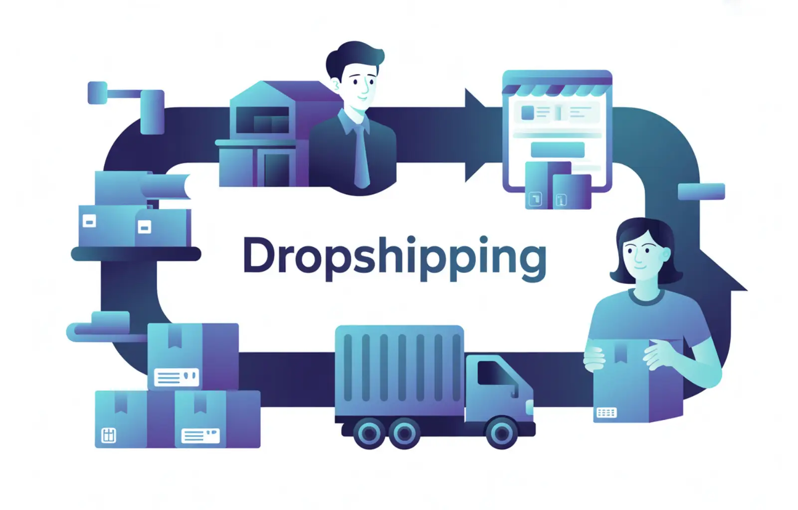 Dropshipping Mastery